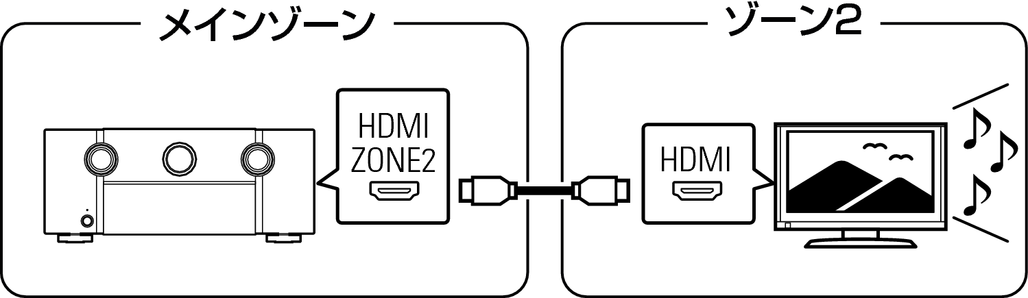 Pict ZONE Audio1 SR7009F